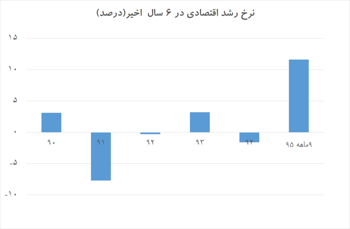 دو نیمه متفاوت 90 تا 95