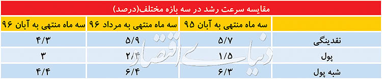 بانک و بیمه